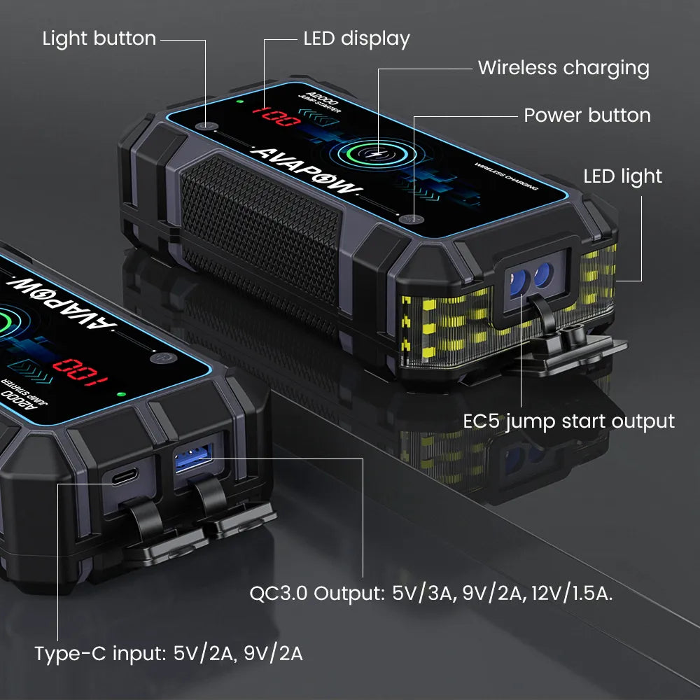 AVAPOW A2000 Car Battery Jump Starter 2000A Peak Current 12000mAh Battery Capacity