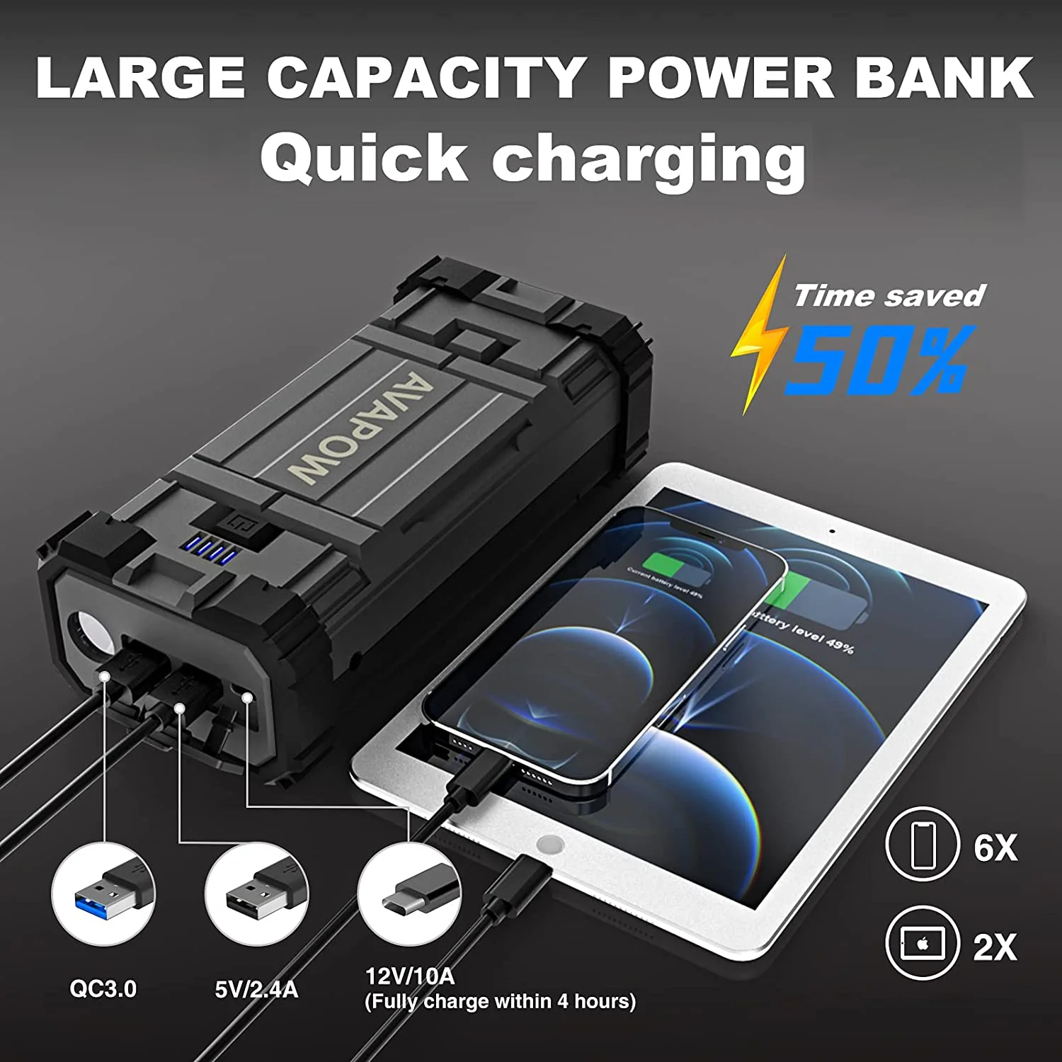 AVAPOW A18 Car Battery Jump Starter 2000A Peak  Battery Capacity