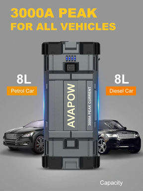 AVAPOW A28 Car Battery Jump Starter 3000A Peak Battery Capacity