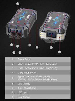 AVAPOW A37 Car Battery Jump Starter  4000A Peak Battery Capacity